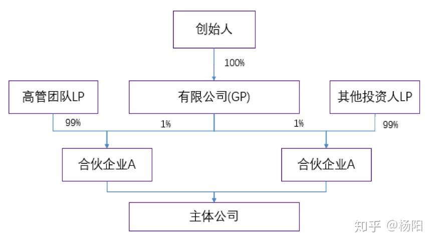 五人创立公司该怎么起名字（5人成立公司怎么分配股权）