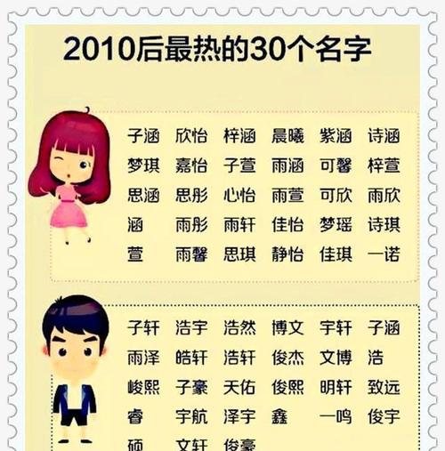 宝宝起名字不好的原因是（宝宝名字取的不好,会影响健康吗）