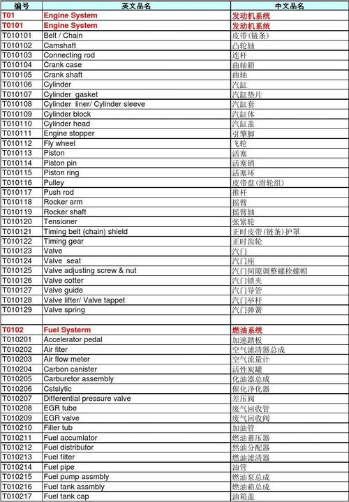 汽配起名字大全（汽配行业取名大全）