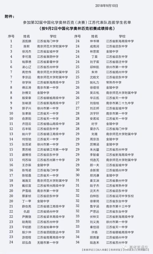 学科竞赛起名字大全（学科竞赛起名字大全集）