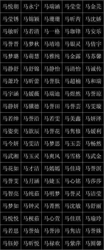 马宝宝起名字大全女（马宝宝起名宜用字）