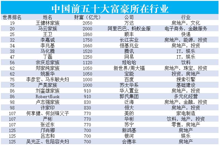 富豪起名字大全（大富豪的名字）