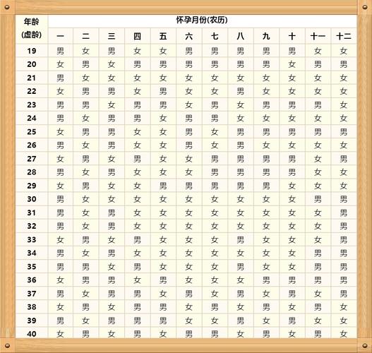 2023年宝宝起名字好吗（2022,2023年宝宝什么命）