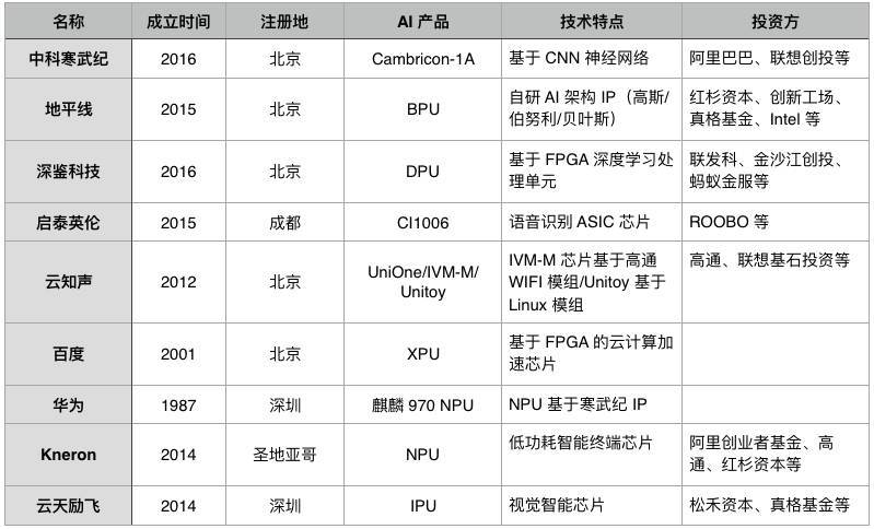 手机芯片公司起名字怎么起（手机芯片公司起名字怎么起的）