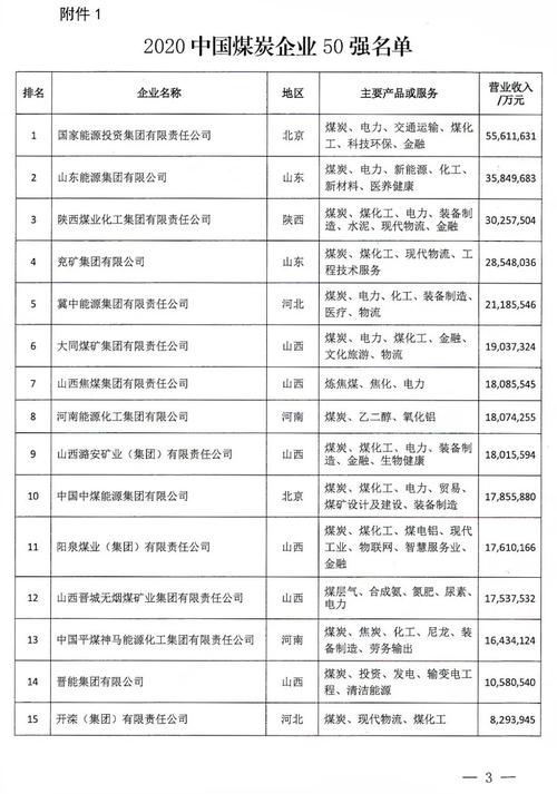 煤炭公司起名字大全2020（煤炭公司起名字大全）