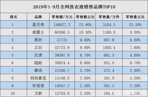 洗涤日化商贸公司起名字（洗涤日化品牌排行榜）