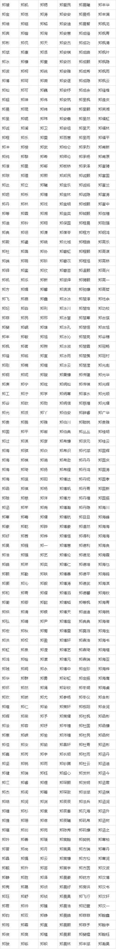 郑姓起名大全女孩名字大全（郑姓名字大全2020年女孩）