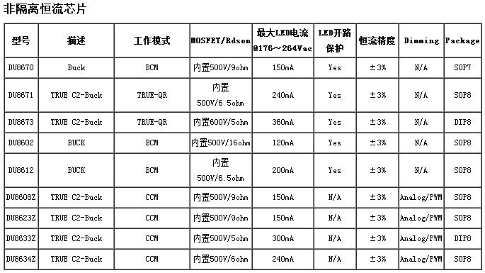 深圳芯片公司起名字好听（深圳芯片公司起名字好听吗）