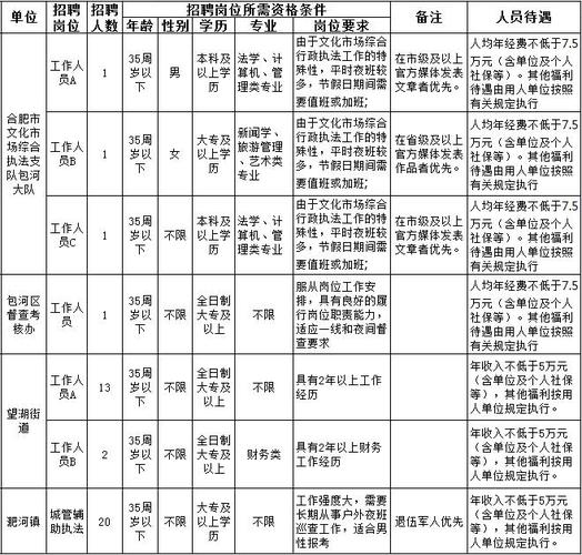 合肥劳务派遣公司起名字（人力劳务派遣取名大全）