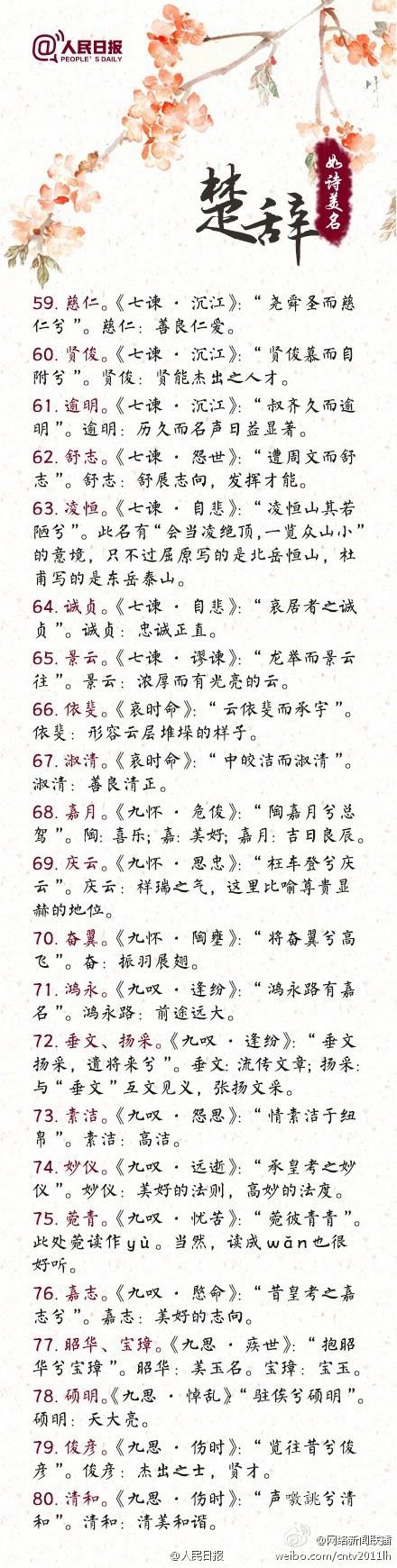 楚辞宝宝起名字软件（楚辞取名男宝）