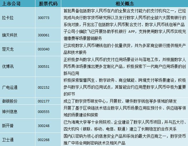 数字货币怎么开户公司起名字（数字货币公司注册）