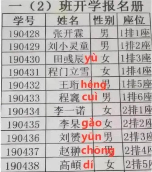 奇葩起名学生名字大全（奇葩的学生）