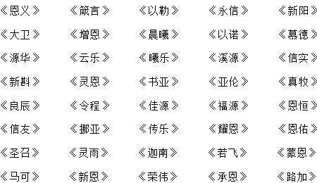 起名男孩名字大全基督（男孩名字基督教）