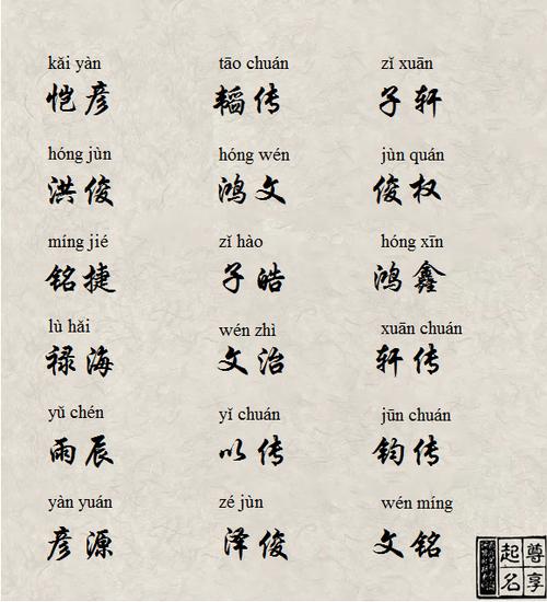 起名字取名字宝宝起名大全（起名字取名字宝宝起名大全）