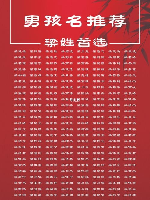 2023年梁姓男孩名字（2023年梁姓男孩名字怎么取）