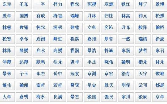 有火起名大全男孩名字大全（有火的名字男孩）