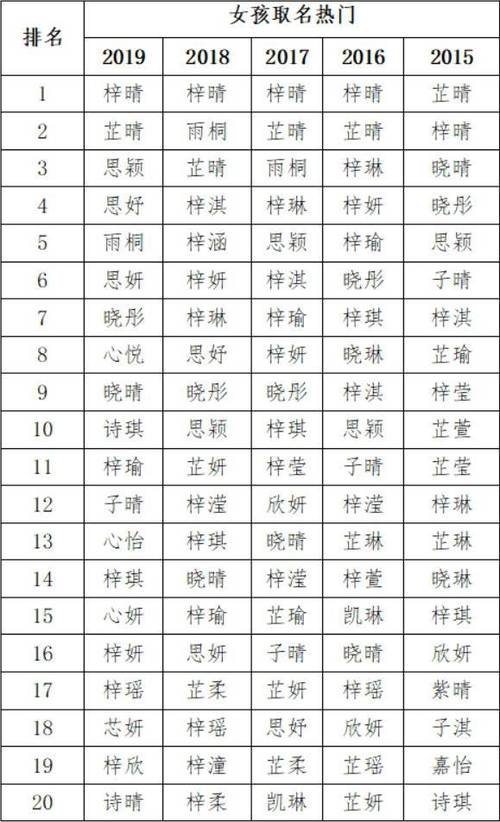 品牌起名字大全女士（品牌起名字大全女士两个字）