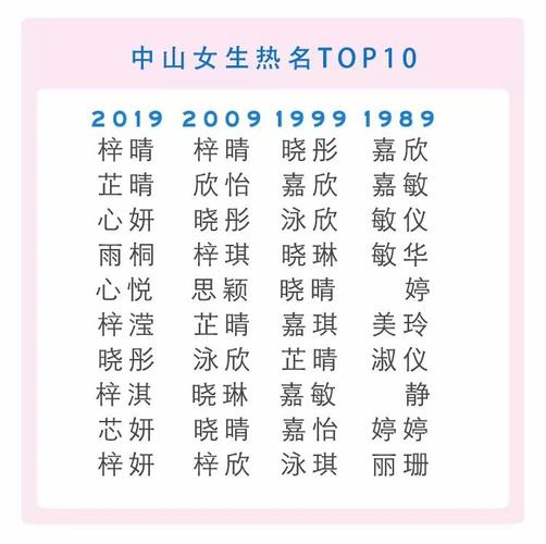 起名字2019女宝宝（2019取名字大全女孩）