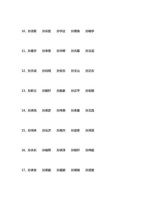 姓孙起名名字大全（姓孙好听名字）