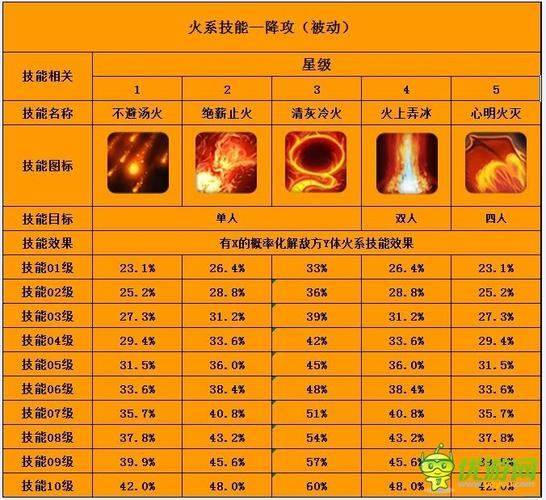 火系角色起名字大全（火系好听的技能名称）