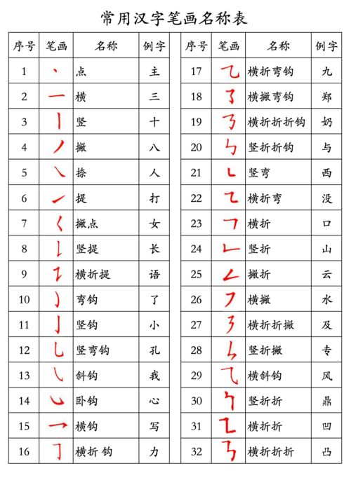 宝宝笔画起名字（宝宝笔画起名字怎么起）