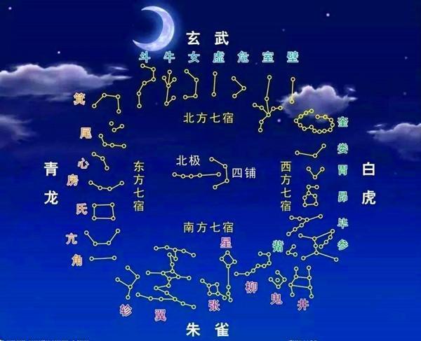 以星宿起名女孩名字大全（以星宿取人名）