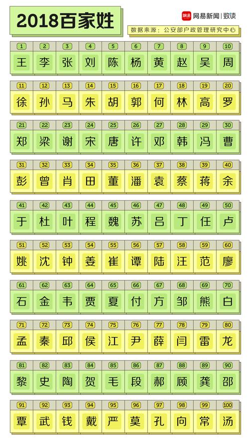 百家姓名字大全（百家姓名字大全集列举）