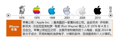 苹果公司起名字（苹果公司命名从何而来）