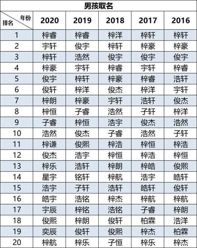 宝宝起名字男宝宝2021（宝宝起名字男宝宝2021年）