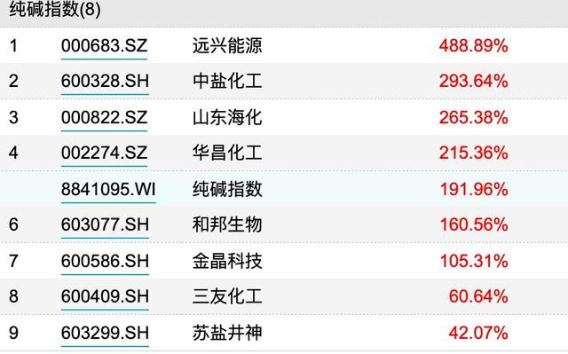 新能源化工公司起名字大全（新能源化工概念股票有哪些）