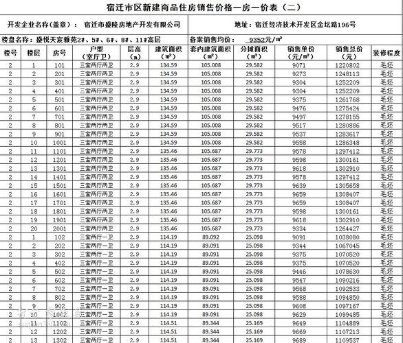 宿迁房地产公司起名字大全（宿迁房地产开发商）