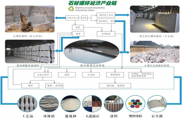 石材废渣处理公司起名字（废弃渣石处置程序）