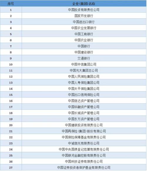 金融公司该怎么起名字（金融公司名字大全参考）