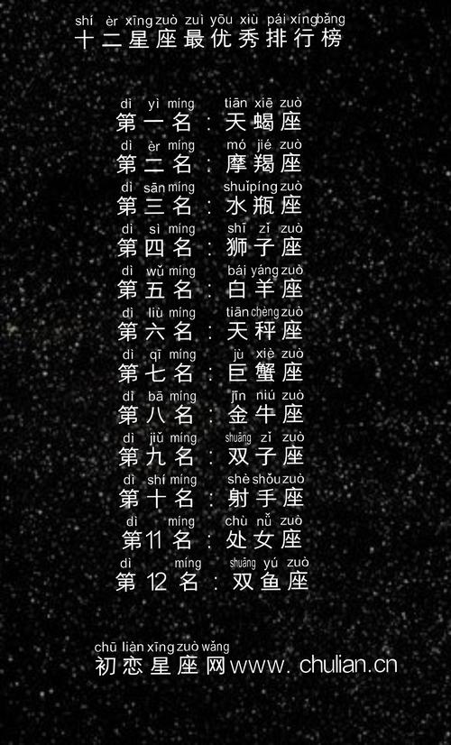 星座宝宝起名字大全女（星座的宝宝）