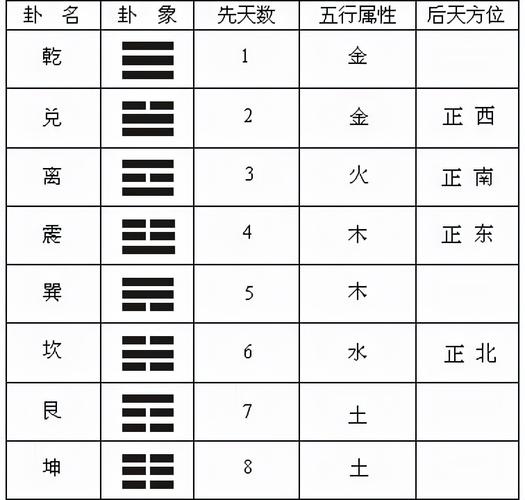 八卦起名字大全打分（八卦起名测名打分）