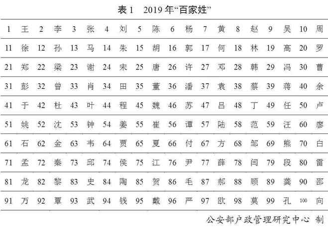 一九年出生男孩起名字大全（一九年出生男孩起名字大全及寓意）