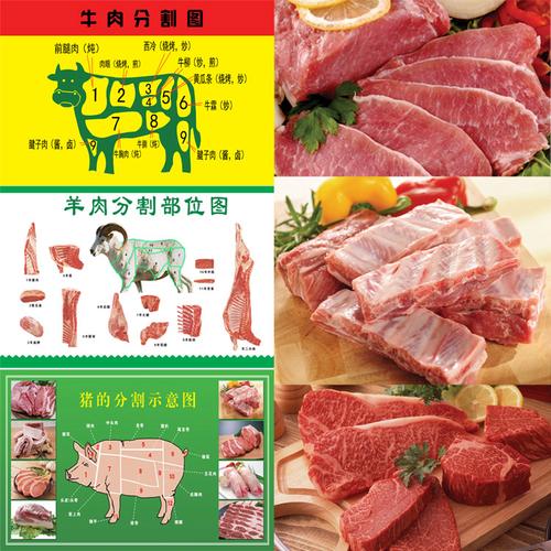 牛肉羊肉猪肉店铺起名大全（牛肉羊肉猪肉店铺起名大全图片）