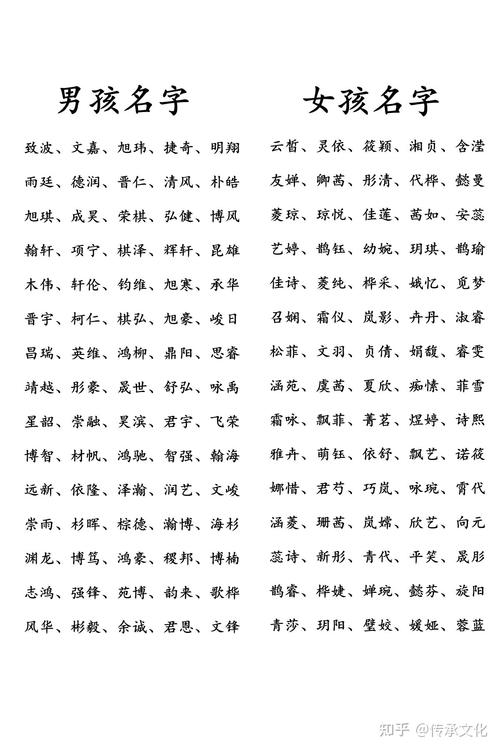 孟姓女宝宝起名字（姓孟女宝宝名字大全）