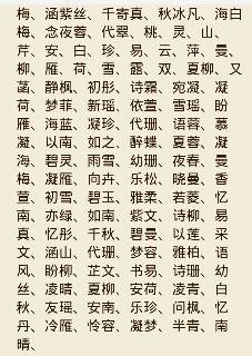 姓薛起名字女孩名字大全（姓薛女宝宝起什么名字好听）