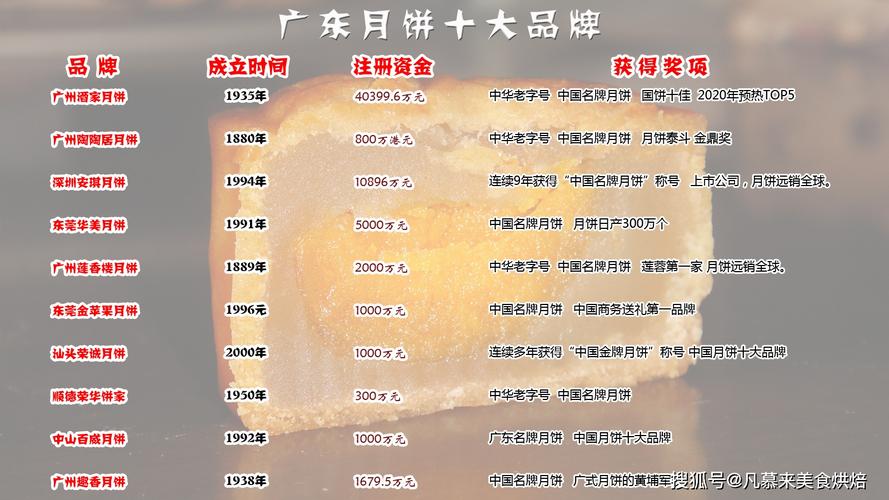 月饼店铺起名字大全女（月饼品牌取名）