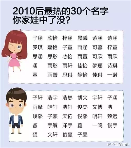 姐弟起起名字大全（姐弟起起名字大全男孩）