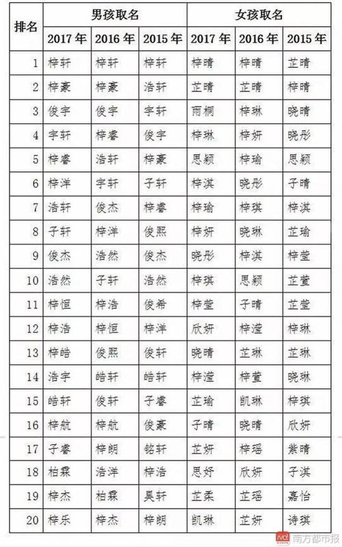 2017年出生的孩子起名（2017年出生起名字）