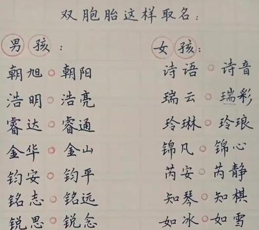 父母起名字大全（父母起名字大全免费取名）