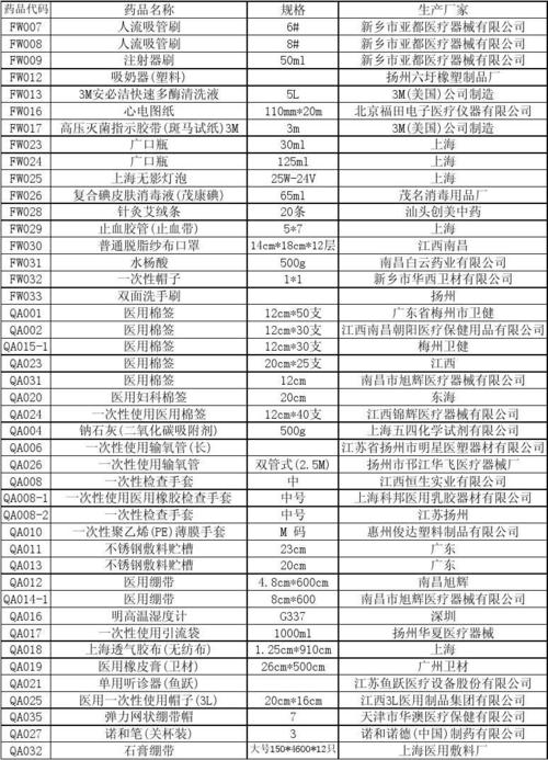 给医用耗材公司起名字（给医用耗材公司起名字怎么起）