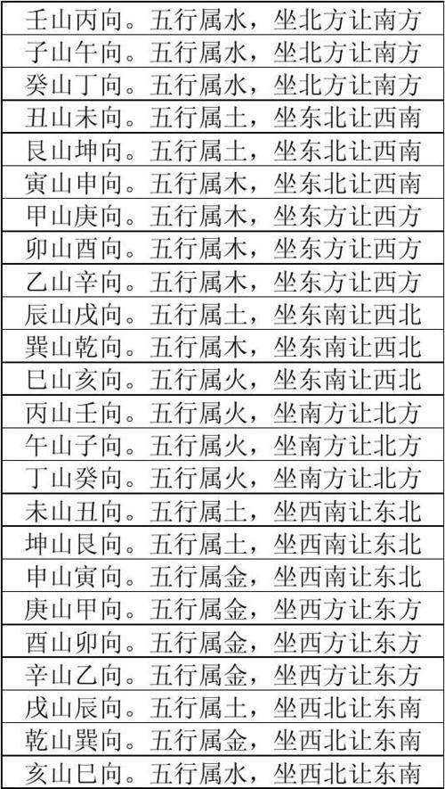 二十四山五行起名字大全（二十四山五行起名字大全男孩）