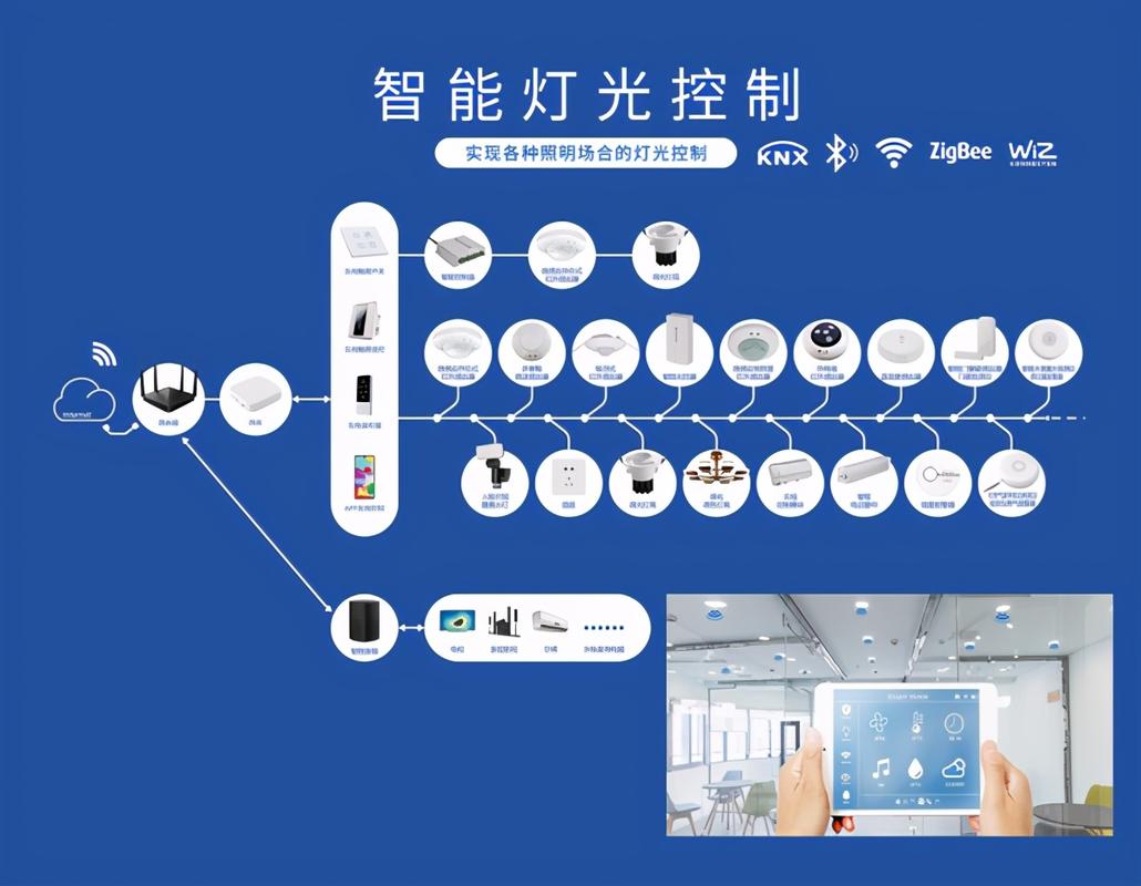 智能照明公司起名字（智能照明系统厂家）