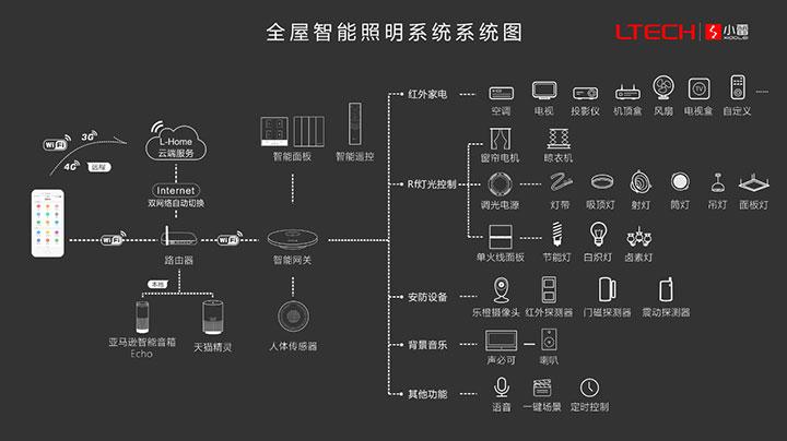 智能照明公司起名字（智能照明系统厂家）