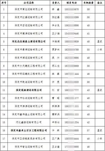 保定公司起名字大全（保定市知名企业名录）