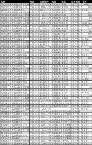 保定公司起名字大全（保定市知名企业名录）