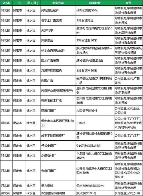 保定公司起名字大全（保定市知名企业名录）